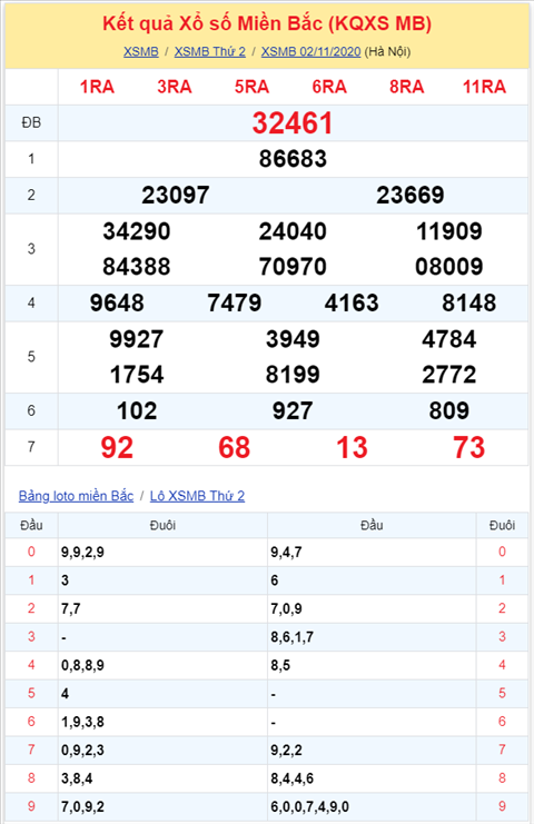 Bình luận KQXSMB 02112020 đặc biệt tiếp tục lớn hơn 50 2 Bình luận KQXSMB 02112020 đặc biệt tiếp tục lớn hơn 50 2
