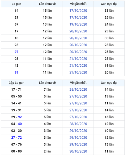 Bình luận KQXSMB 02112020 đặc biệt tiếp tục lớn hơn 50 1 Bình luận KQXSMB 02112020 đặc biệt tiếp tục lớn hơn 50 1