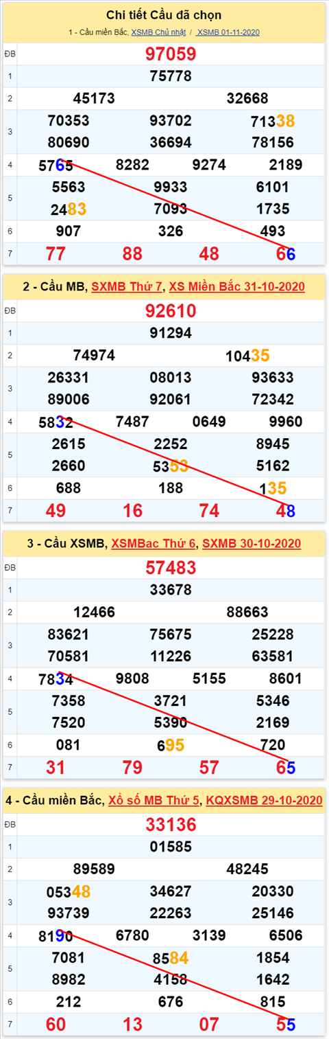 Lô kép XSMB 02112020 - Phân tích số kép Miền Bắc 02-11 thứ 2 hình ảnh 2 Lo kep XSMB 02112020 - Phan tich so kep Mien Bac 02-11 thu 2 hinh anh 2