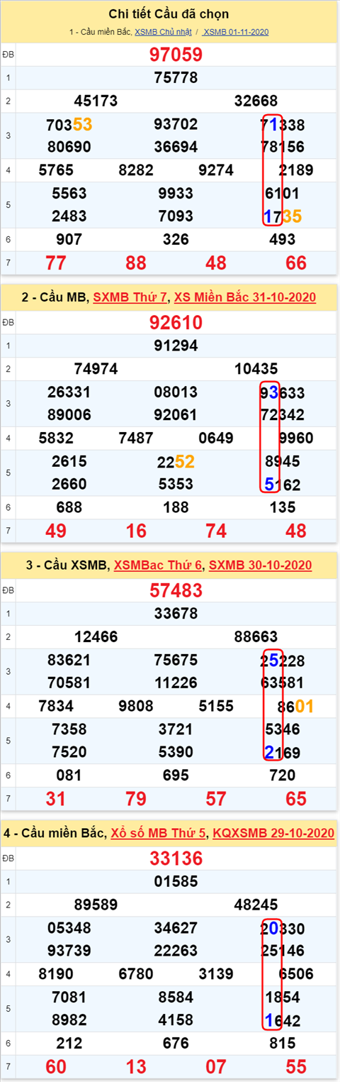 Lô kép XSMB 02112020 - Phân tích số kép Miền Bắc 02-11 thứ 2 hình ảnh Lo kep XSMB 02112020 - Phan tich so kep Mien Bac 02-11 thu 2 hinh anh