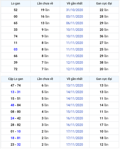 Binh luan KQXSMB 20112020 dac biet ve tong 8 hai ngay thong hinh anh