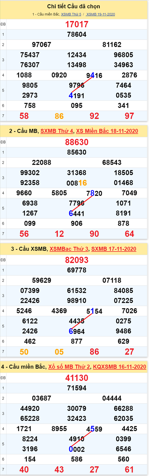 Lo kep XSMB 20112020 - Phan tich so kep Mien Bac 20-11 thu 6 hinh anh 2