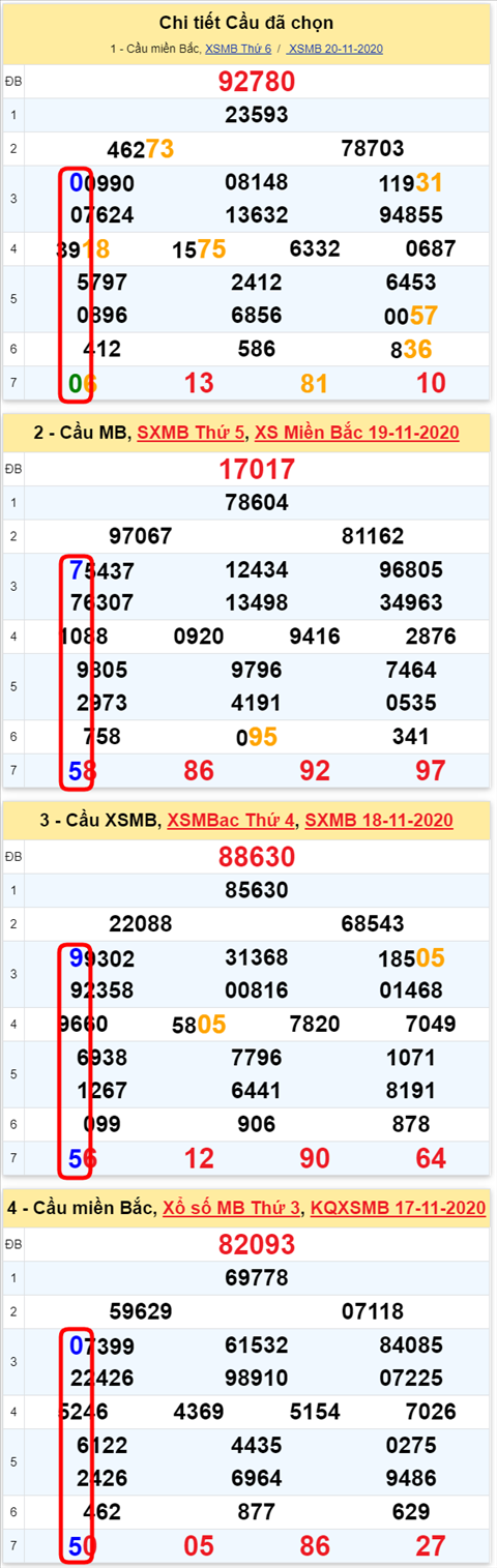 Lo kep XSMB 21112020 - Phan tich so kep Mien Bac 21-11 thu 7 hinh anh
