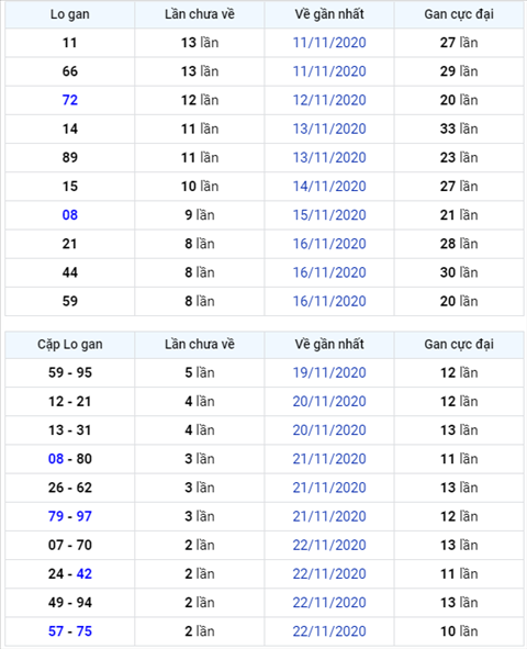Binh luan KQXSMB 25112020 dac biet chuyen qua ve xiu hinh anh