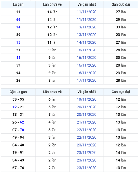 Binh luan KQXSMB 26112020 bang ket qua cam dau 2 va dau 3 hinh anh