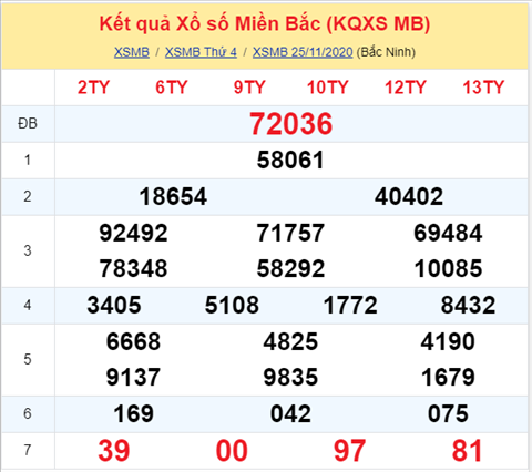 Thong ke XSMB 26112020 - Phan tich xo so Mien Bac 26-11 thu 5 hinh anh