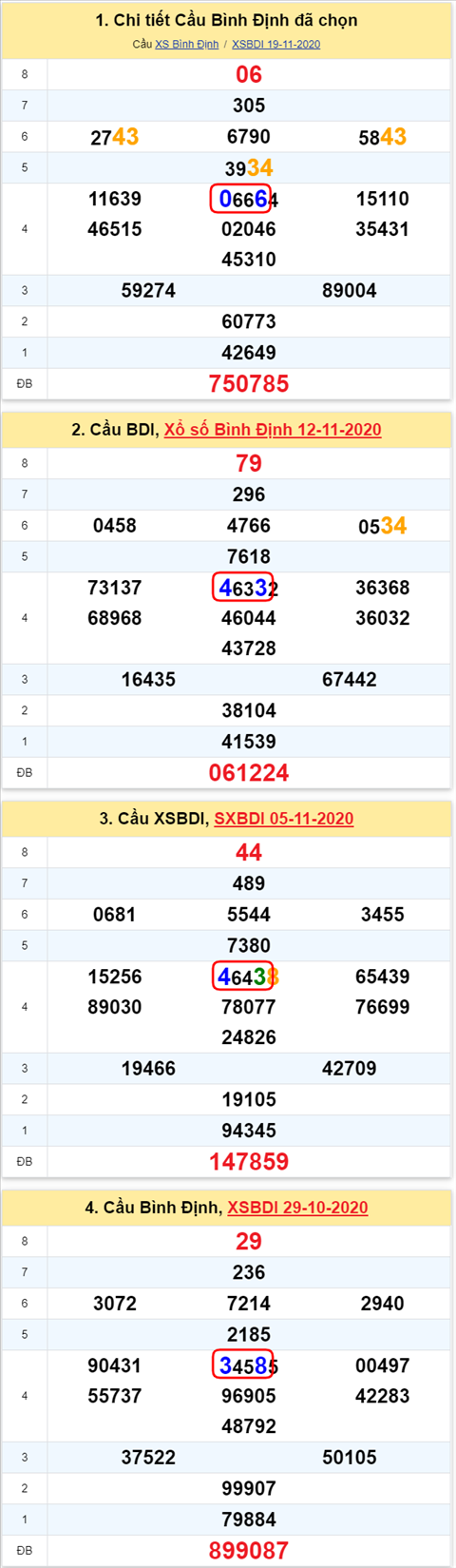 Thong ke XSMT 26112020 - Phan tich Xo so Mien Trung 26-11Thu 5 hinh anh