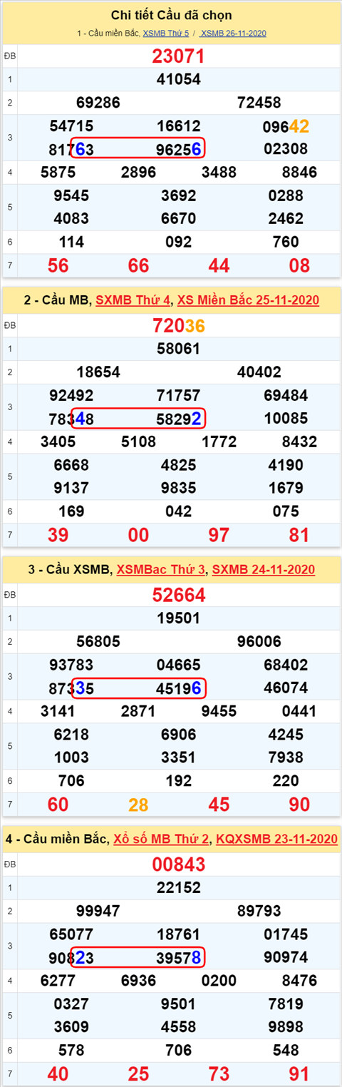 Lo kep XSMB 27112020 - Phan tich so kep Mien Bac 27-11 thu 6 hinh anh 2