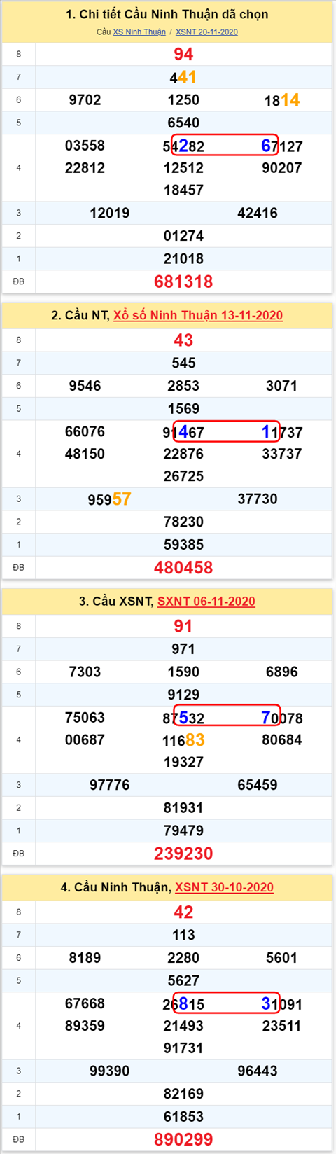 Thong ke XSMT 27112020 - Phan tich Xo so Mien Trung 27-11 Thu 6 hinh anh 2