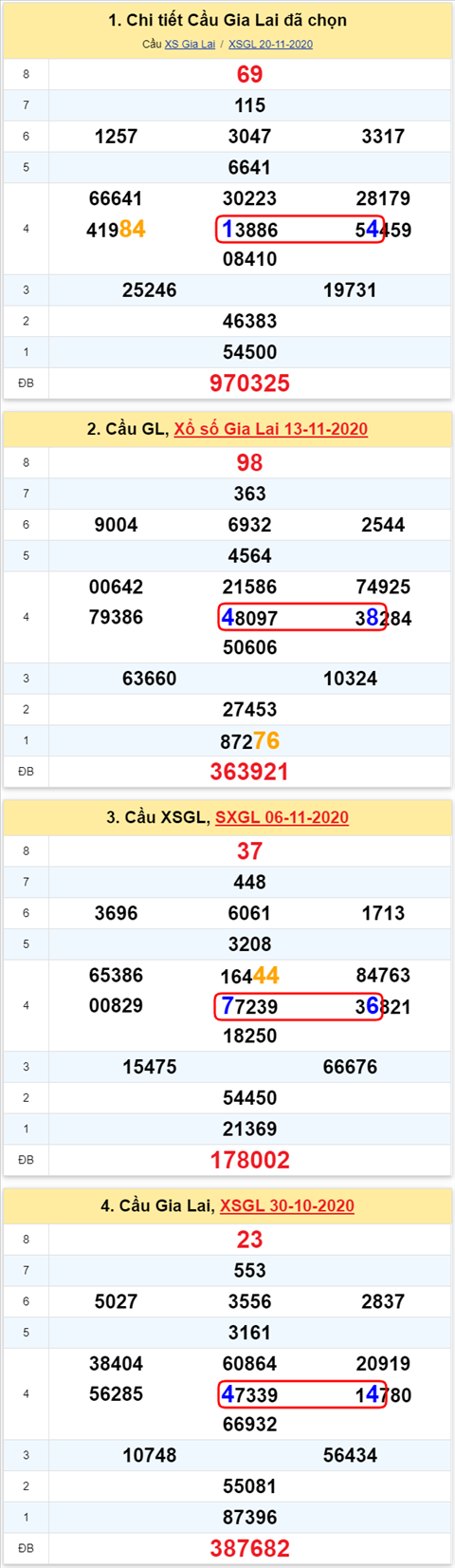 Thong ke XSMT 27112020 - Phan tich Xo so Mien Trung 27-11 Thu 6 hinh anh