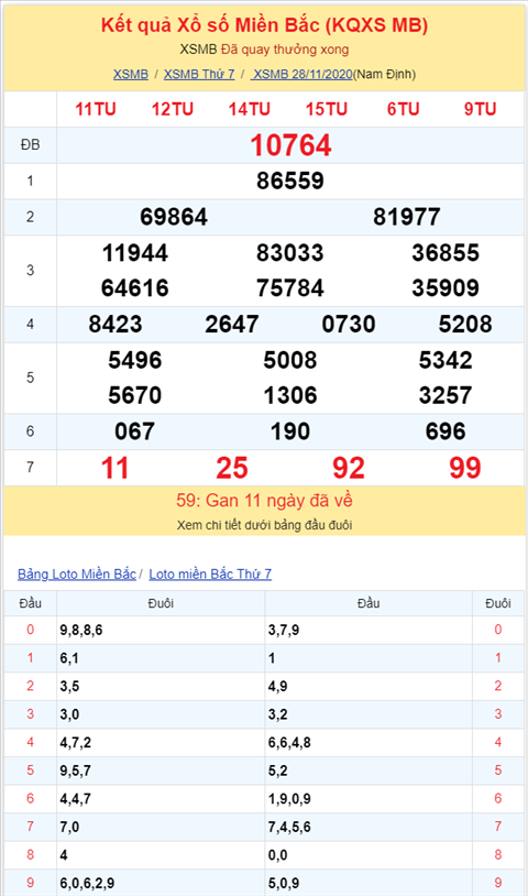 Binh luan KQXSMB 28112020 kep no nhu phao hoa hinh anh 2