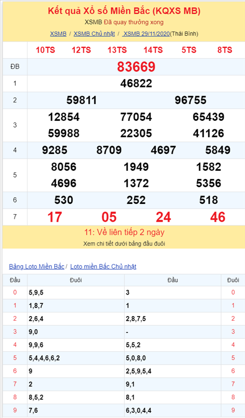 Binh luan KQXSMB 29112020 dac biet bet dau 6 hinh anh 2