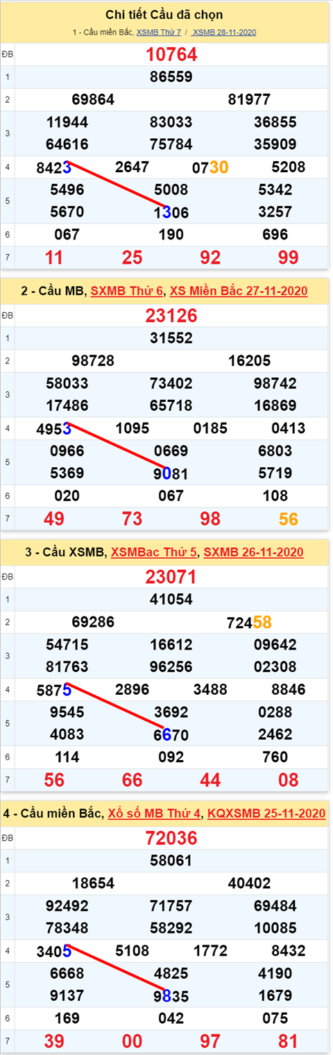 Lo kep XSMB 29112020 - Phan tich so kep Mien Bac 29-11 chu nhat hinh anh