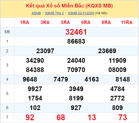 Thong ke XSMB 03112020 - Phan tich xo so Mien Bac 03-11 thu 3 hinh anh