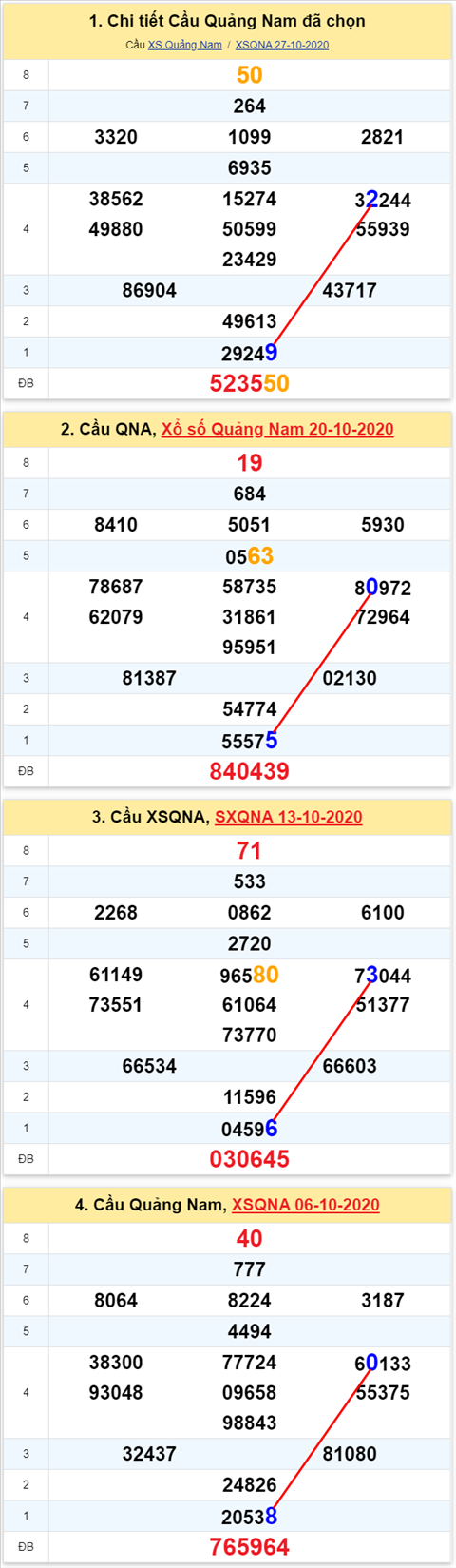 Thong ke XSMT 03112020 - Phan tich Xo so Mien Trung 03-11 Thu 3 hinh anh 2