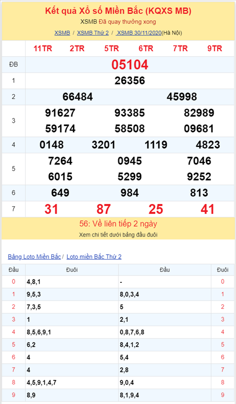 Bình luận KQXSMB 30112020 đặc biệt chuyển qua nhỏ hơn 50 2