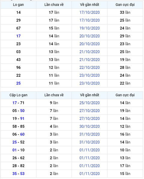 Binh luan KQXSMB 04112020 dac biet bet xiu hinh anh