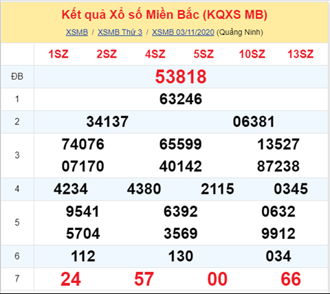 Thong ke XSMB 04112020 - Phan tich xo so Mien Bac hom nay thu 4 hinh anh
