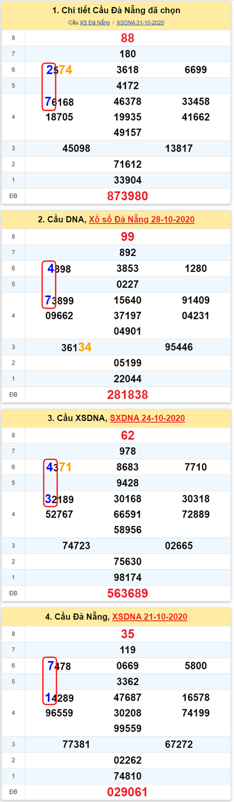 Thong ke XSMT 04112020 - Phan tich Xo so Mien Trung 04-11 Thu 4 hinh anh 2