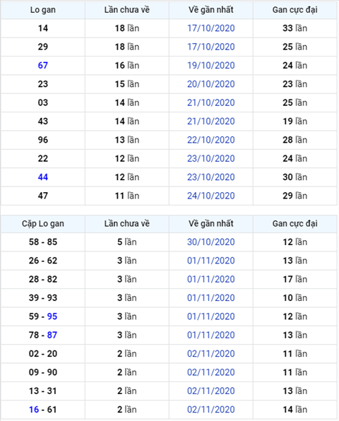 Binh luan KQXSMB 05112020 dac biet bet dau 2 hinh anh