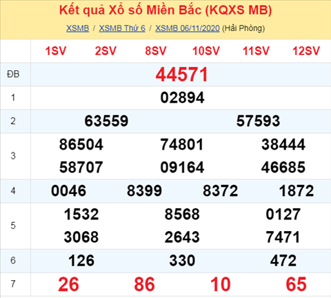 Thong ke XSMB Thu 7 ngay 07112020 - Phan tich xo so Mien Bac Hom nay hinh anh