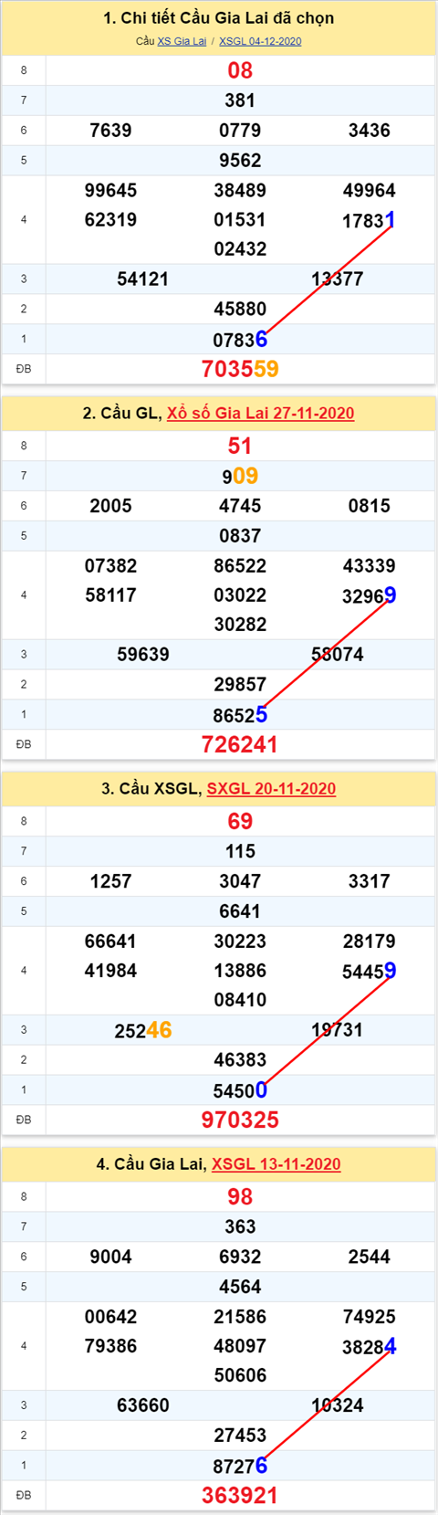 Thong ke XSMT 11122020 - Phan tich Xo so Mien Trung 11-12 Thu 6 hinh anh