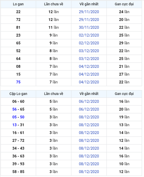 Bình luận KQXSMB 12122020 đặc biệt chuyển qua nhỏ hơn 50 1