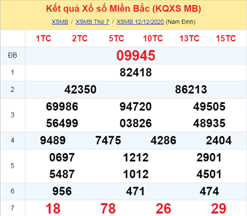 Thong ke XSMB 13122020 - Phan tich xo so Mien Bac 13-12 Chu Nhat hinh anh