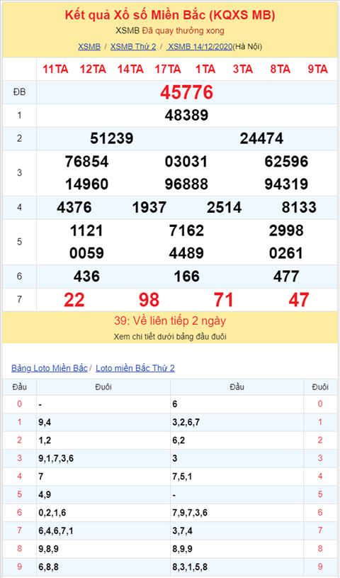 Bình luận KQXSMB 14122020 kép nổ tưng bừng trong hôm nay 2