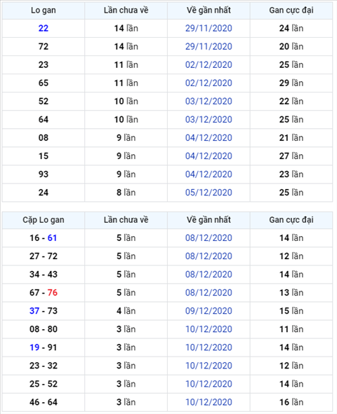 Bình luận KQXSMB 14122020 kép nổ tưng bừng trong hôm nay 1