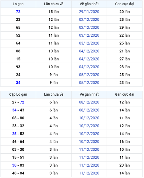 Binh luan KQXSMB 15122020 dac biet tiep tuc ve tai hinh anh