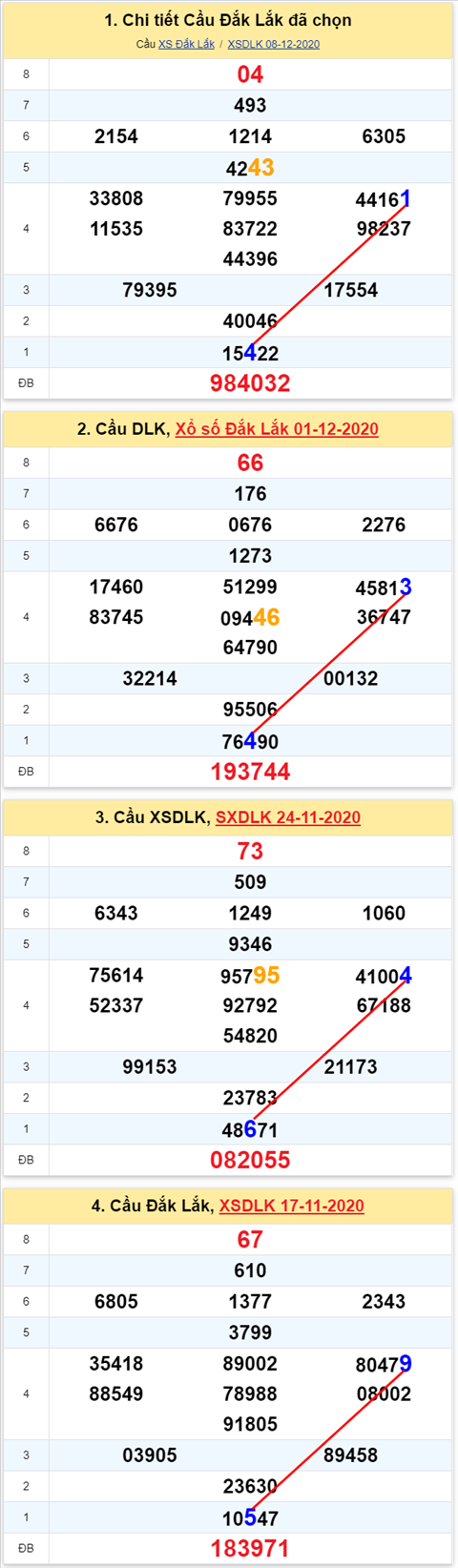 Thong ke XSMT 15122020 - Phan tich Xo so Mien Trung 15-12 Thu 3 hinh anh