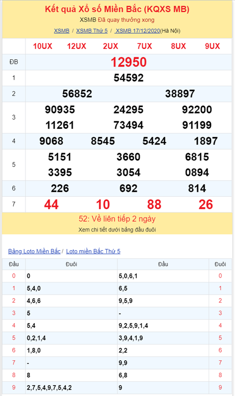 Binh luan KQXSMB 17122020 dau 9 no tung bung hinh anh 2