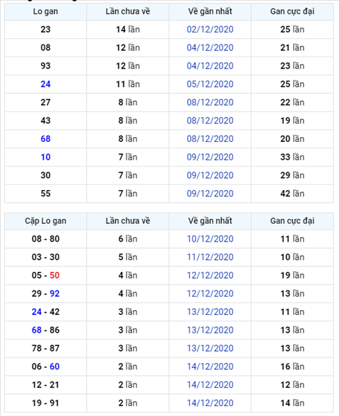 Binh luan KQXSMB 17122020 dau 9 no tung bung hinh anh