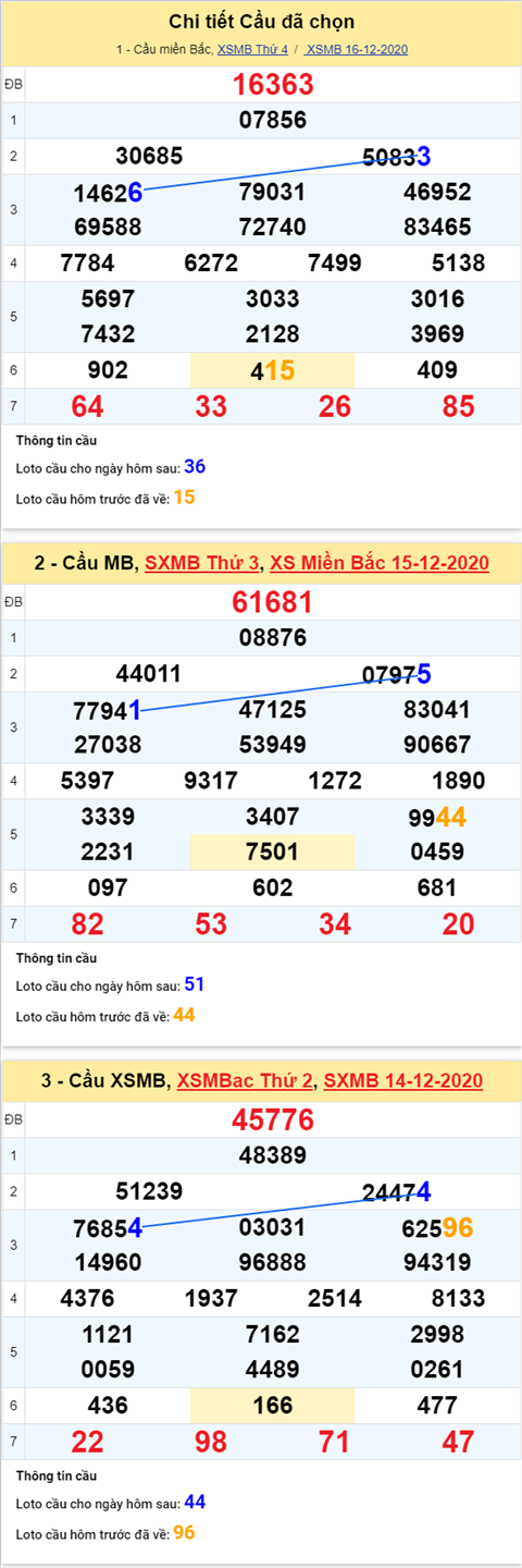 Thong-ke-phan-tich-XSMB-thu-5-ngay-17-12-2020-cllt