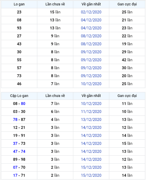 Binh luan KQXSMB 18122020 dac biet bet dau 5 hinh anh