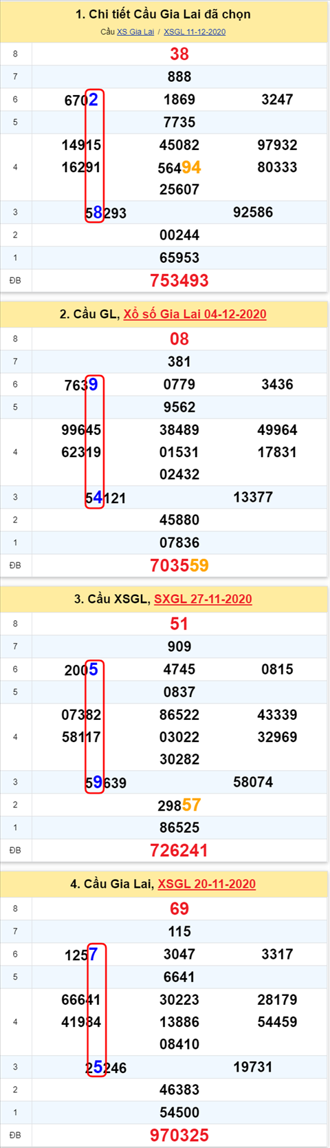Thong ke XSMT 18122020 - Phan tich Xo so Mien Trung 18-12 Thu 6 hinh anh