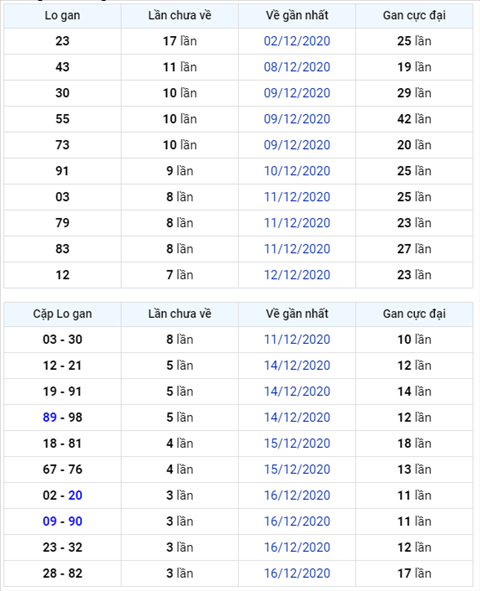 Binh luan KQXSMB 20122020 dac biet da ve kep 88 hinh anh