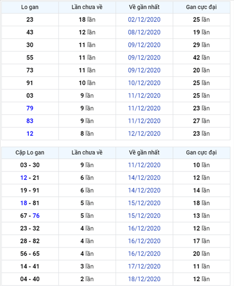 Binh luan KQXSMB 21122020 dac biet van tiep tuc ve tai hinh anh