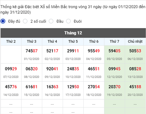 Phan tich XSMB 21122020 - Thong ke Xo so Mien Bac hom nay thu 2 hinh anh 2