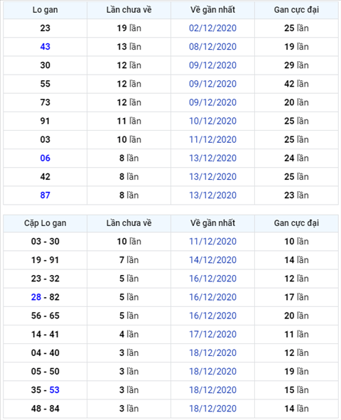Binh luan KQXSMB 22122020 dac biet da ve xiu hinh anh