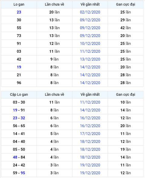 Binh luan KQXSMB 23122020 dac biet ve kep 88 hinh anh