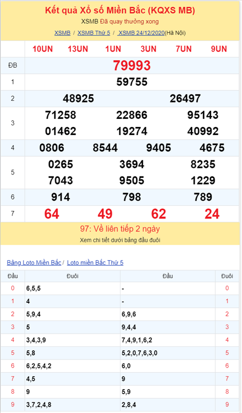 Binh luan KQXSMB 24122020 dac biet lai ve tai hinh anh 2