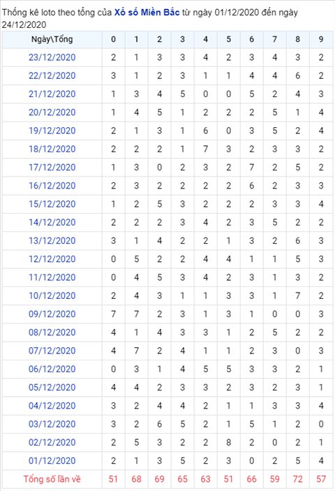 Phan tich XSMB 24122020-Thong ke Xo so Mien Bac hom nay hinh anh 2
