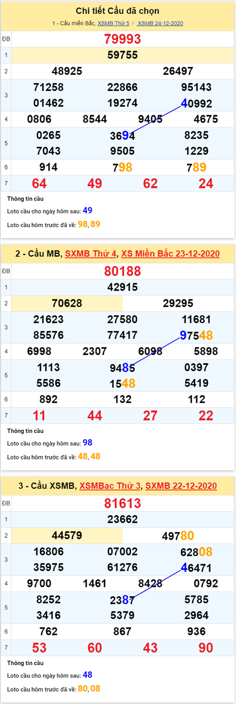Thong-ke-phan-tich-XSmb-thu-6-ngay-25-12-2020-xs