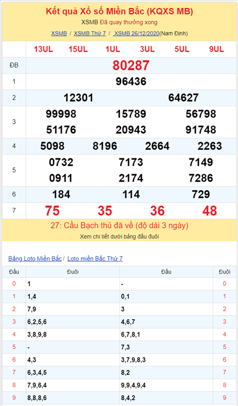Binh luan KQXSMB 26122020 dac biet mat dien hinh anh 2
