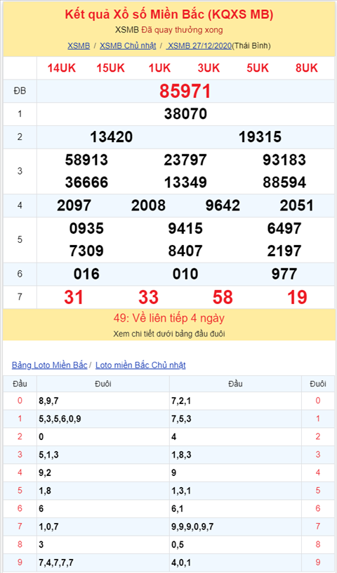 Binh luan KQXSMB 27122020 dac biet bet tai 5 lan quay lien tiep hinh anh 2