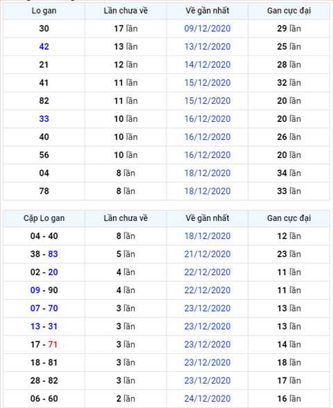 Binh luan KQXSMB 27122020 dac biet bet tai 5 lan quay lien tiep hinh anh