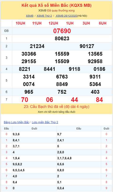 Bình luận KQXSMB 28122020 6 ngày đặc biệt lớn hơn 50 2