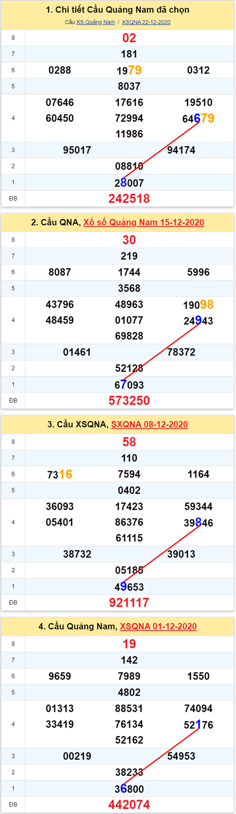 Thong ke XSMT 29122020 - Phan tich Xo so Mien Trung 29-12 Thu 3 hinh anh 2